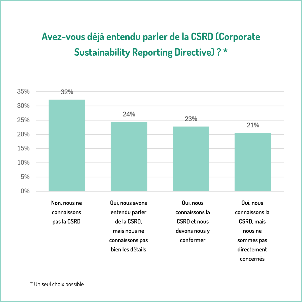 //sdgs-entreprise.be/wp-content/uploads/2025/01/2025_CDD_ILLU_Enquete-2.png