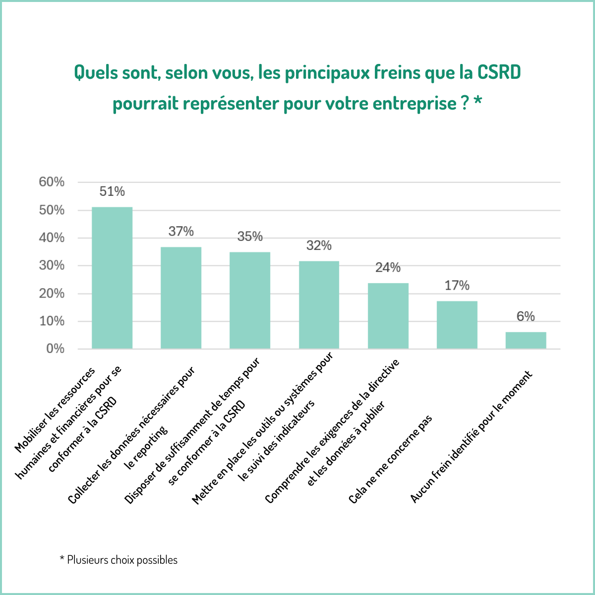 //sdgs-entreprise.be/wp-content/uploads/2025/01/2025_CDD_ILLU_Enquete-4.png