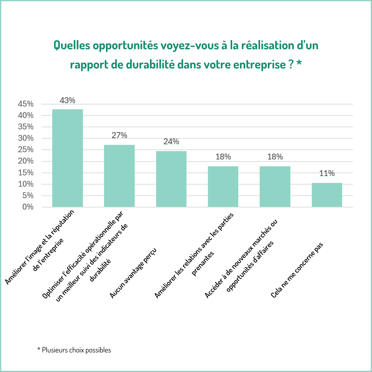 //sdgs-entreprise.be/wp-content/uploads/2025/01/2025_CDD_ILLU_Enquete-6.png